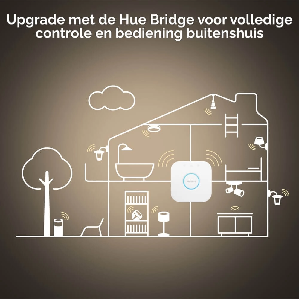 Hue Explore - White Ambiance Ø 18,1 cm Philips 8718696176191