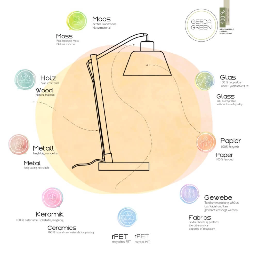 Lampe suspendue blanche Green Sofie duo Just Light 4043689995003