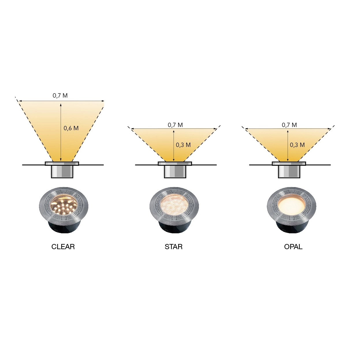 Spot de terrasse LED Onyx 60 R1 Lightpro 5907800858006