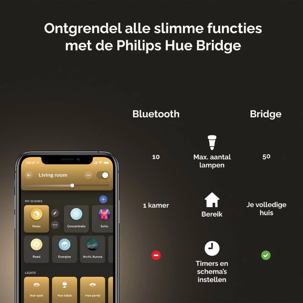 Plafonnier Hue Enrave M - White Ambiance Ø 38,1 cm blanc Philips 8718696176436