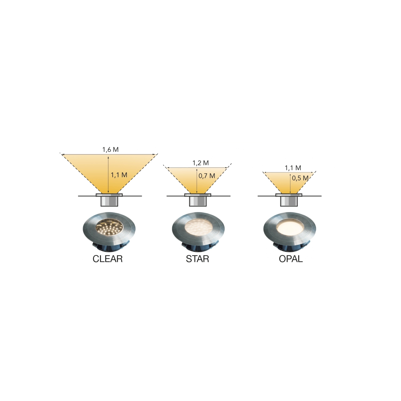 Spot de sol Onyx 90 R1 Lightpro 5907800858051