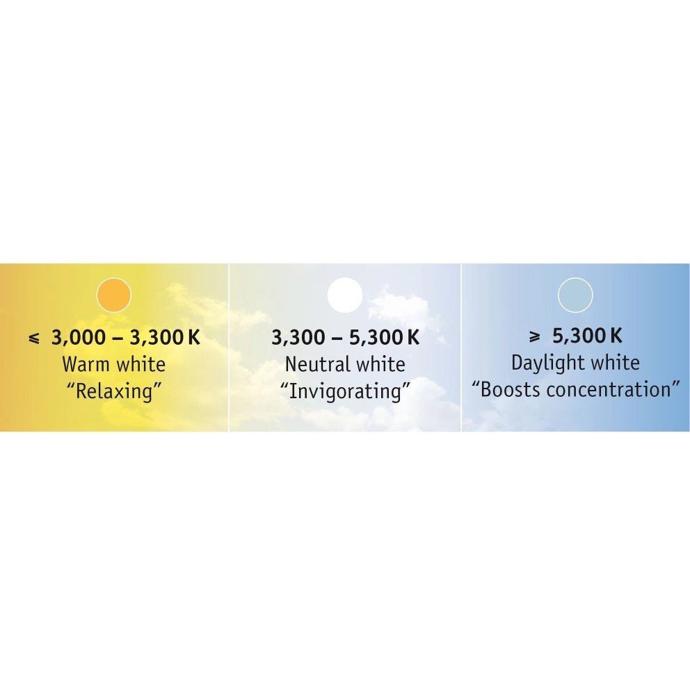 3000-6500K MaxLED 500 1m extension Paulmann 4000870706305