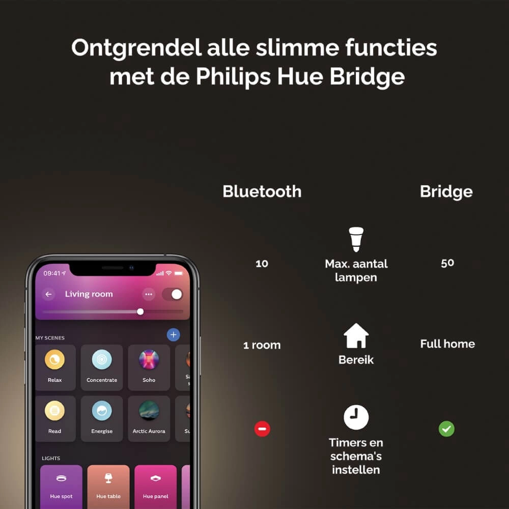 Plafonnier Hue Surimu - White and Color 60 cm blanc Philips 8719514355071