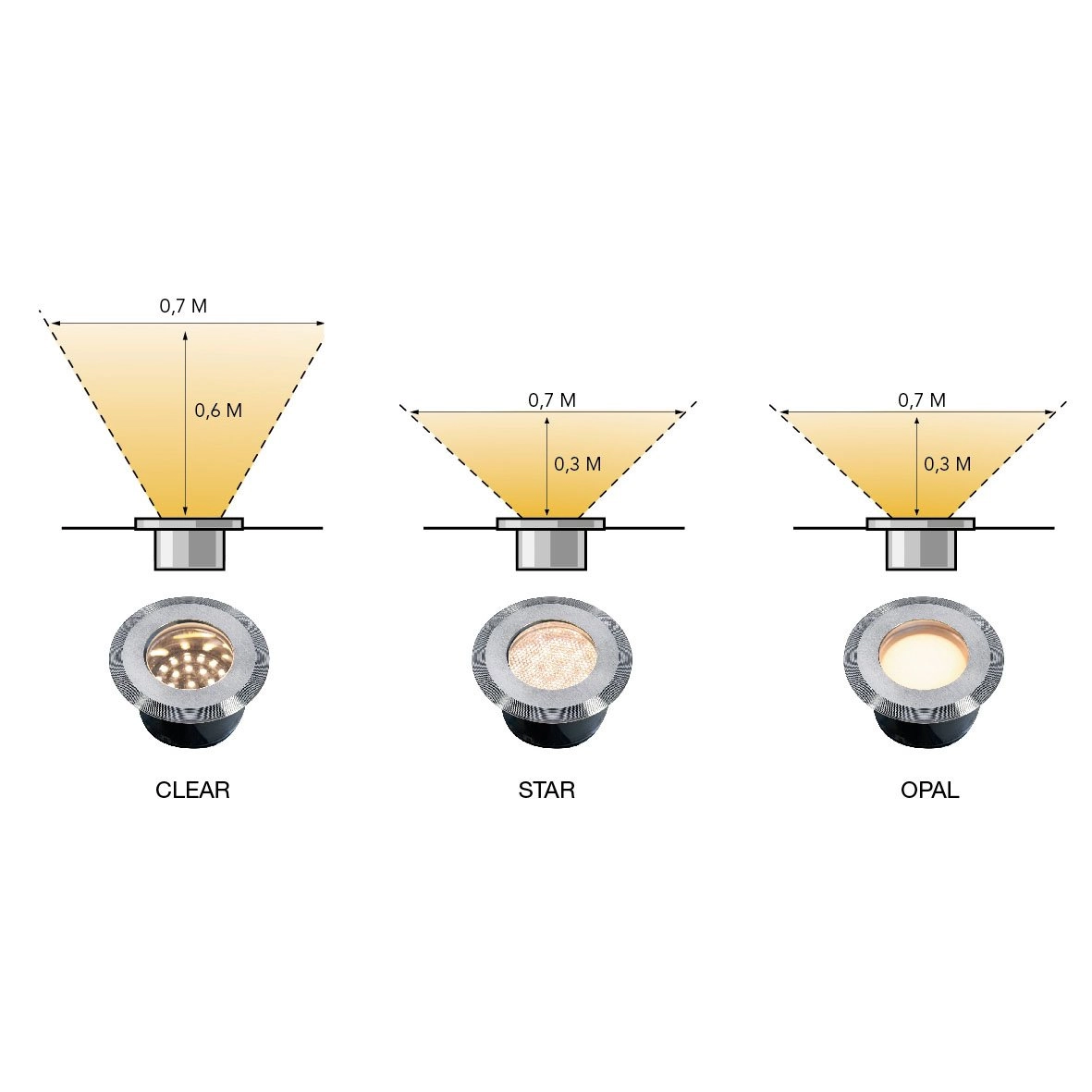 Spot de terrasse LED Onyx 60 R3 Lightpro 5907800858020
