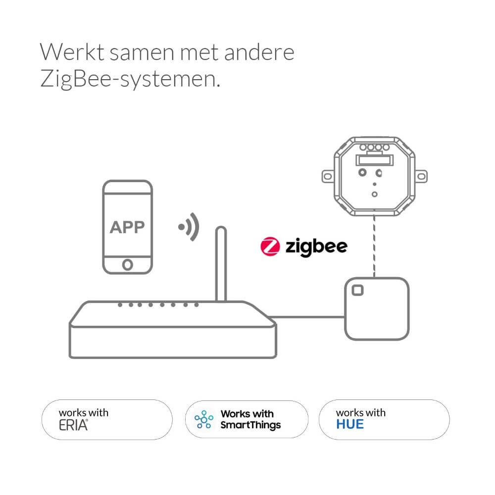 Build in Dimmer AduroSmart 644558223049