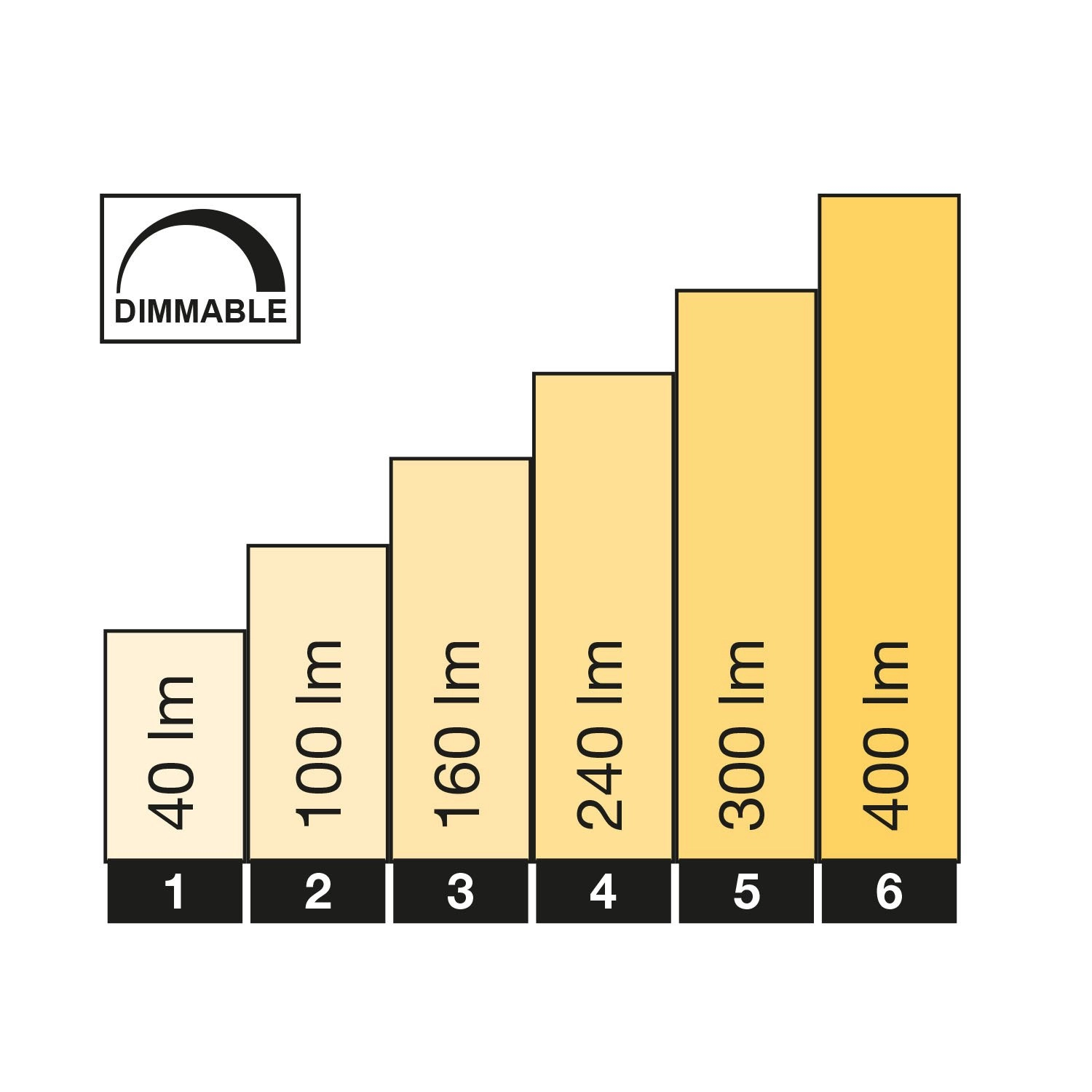 Oberon Hi pour système LightPro 12V Lightpro 8719979280802