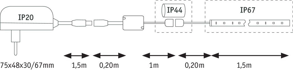 RGB MaxLED Flow 1,5m set Paulmann 4000870709658