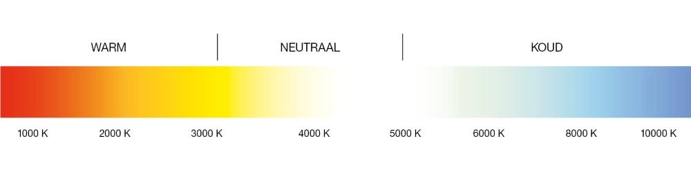 E14 - 470 lumen - 2200-6500K AduroSmart 644558228662