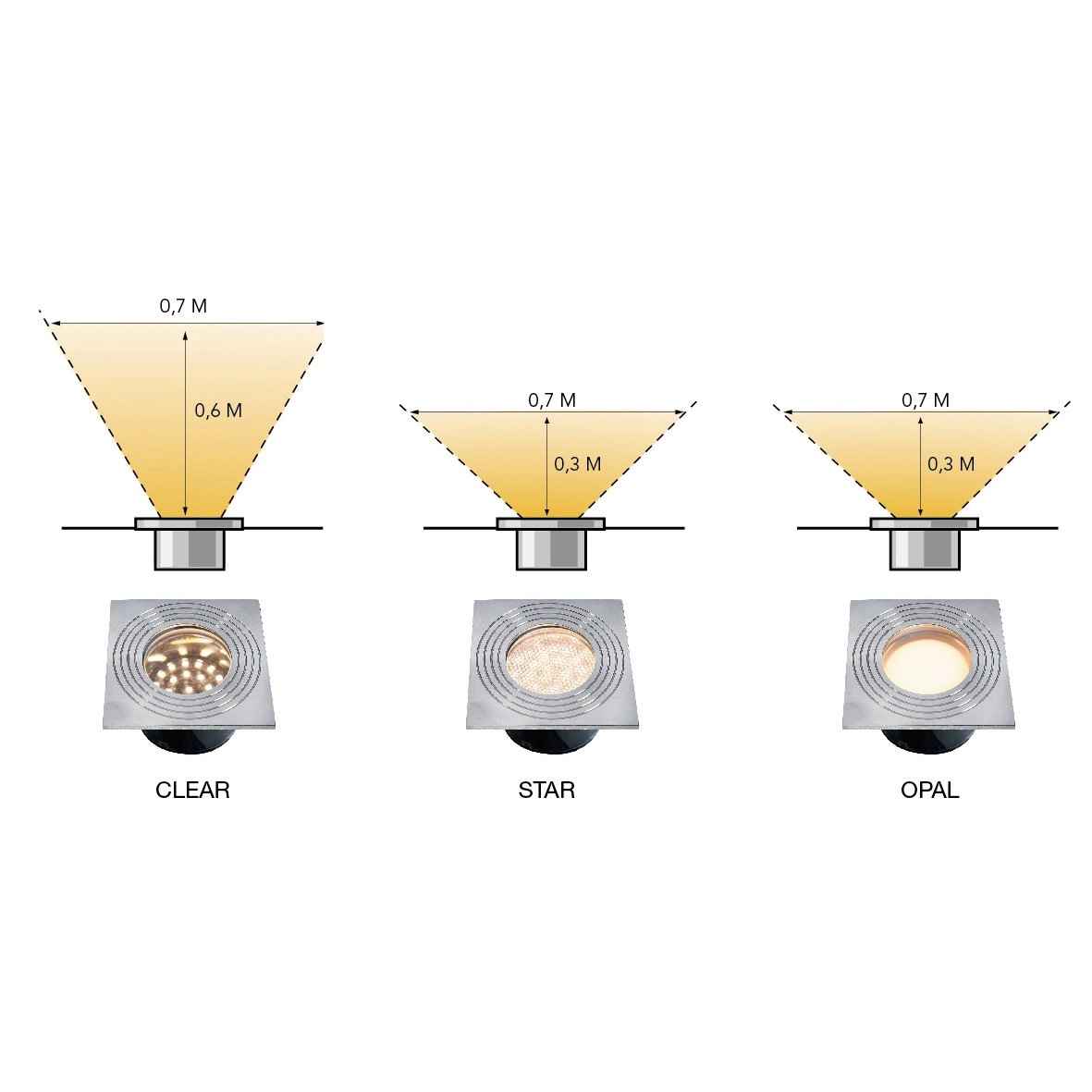 Spot de terrasse LED Onyx 60 R4 Lightpro 5907800858037
