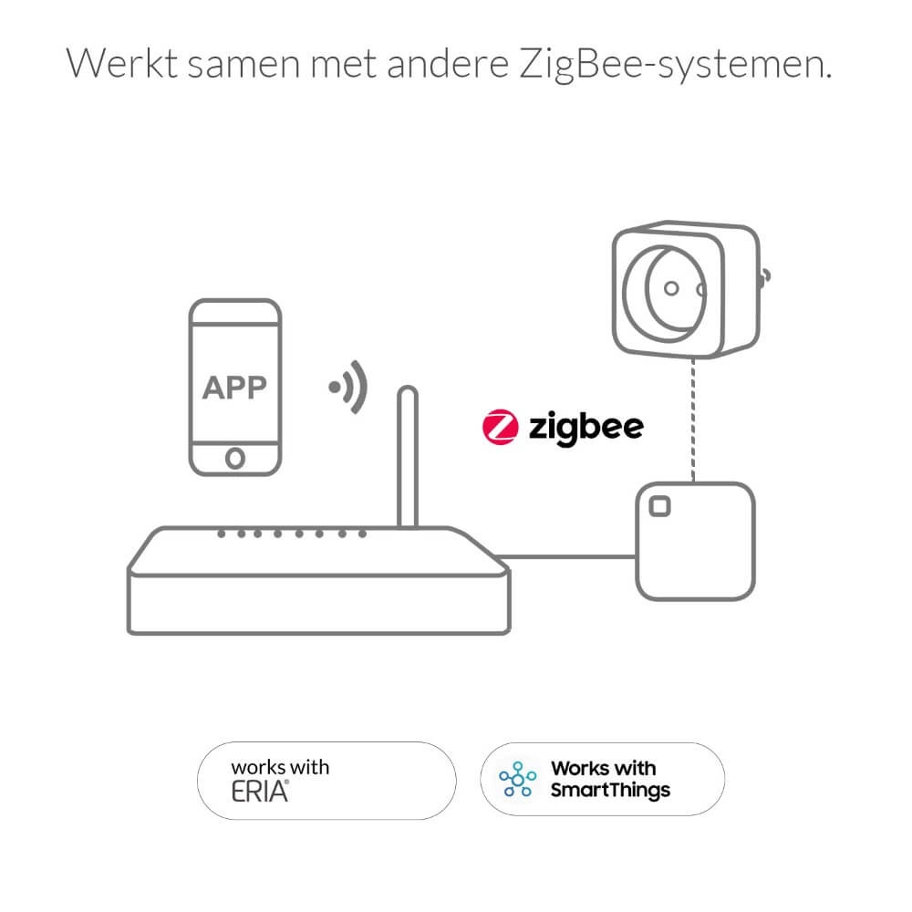 Plug AduroSmart 644558224589