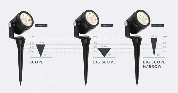 Spot de jardin Big scope Update LED 12 volts In-lite 8717051004520